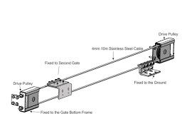 Hardware telescópico galvanizado 3M automático 4M da porta de deslizamento da porta dobro